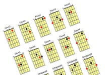Guitar Chords Picture