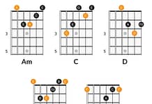 Riff Breakdown: The House of the Rising Sun – The Animals (Tabs & Chord Diagrams)