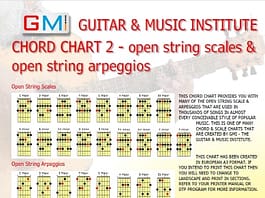 guitar chord chart 2 open string major scales and arpeggios