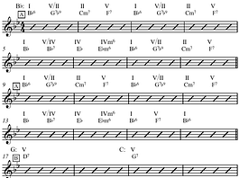 Rhythm changes complete in B flat Spitzer