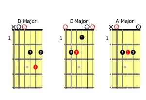 three chord trick 