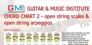 guitar chord chart 2 open string major scales and arpeggios