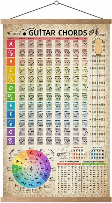 best guitar chord chart