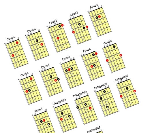 Guitar Chords Picture