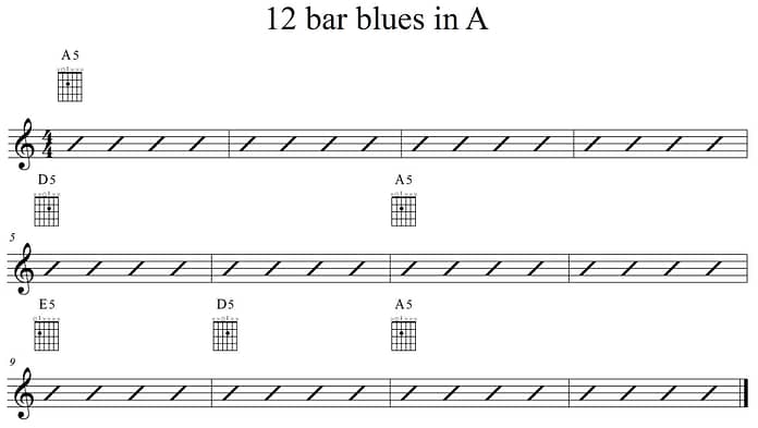 12 bar blues progression